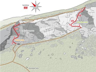 © GRAFIK ZLOEBL GmbH - Armin Zloebl